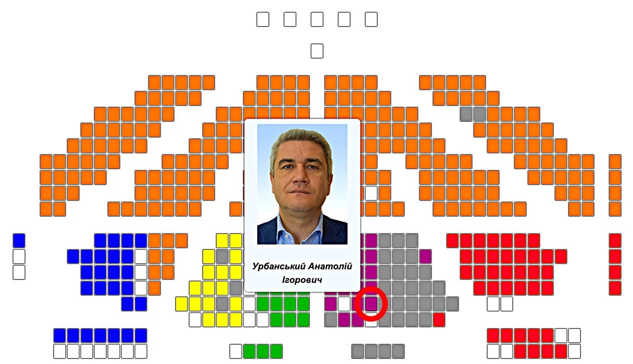 Место Анатолия Урбанского в зале парламента