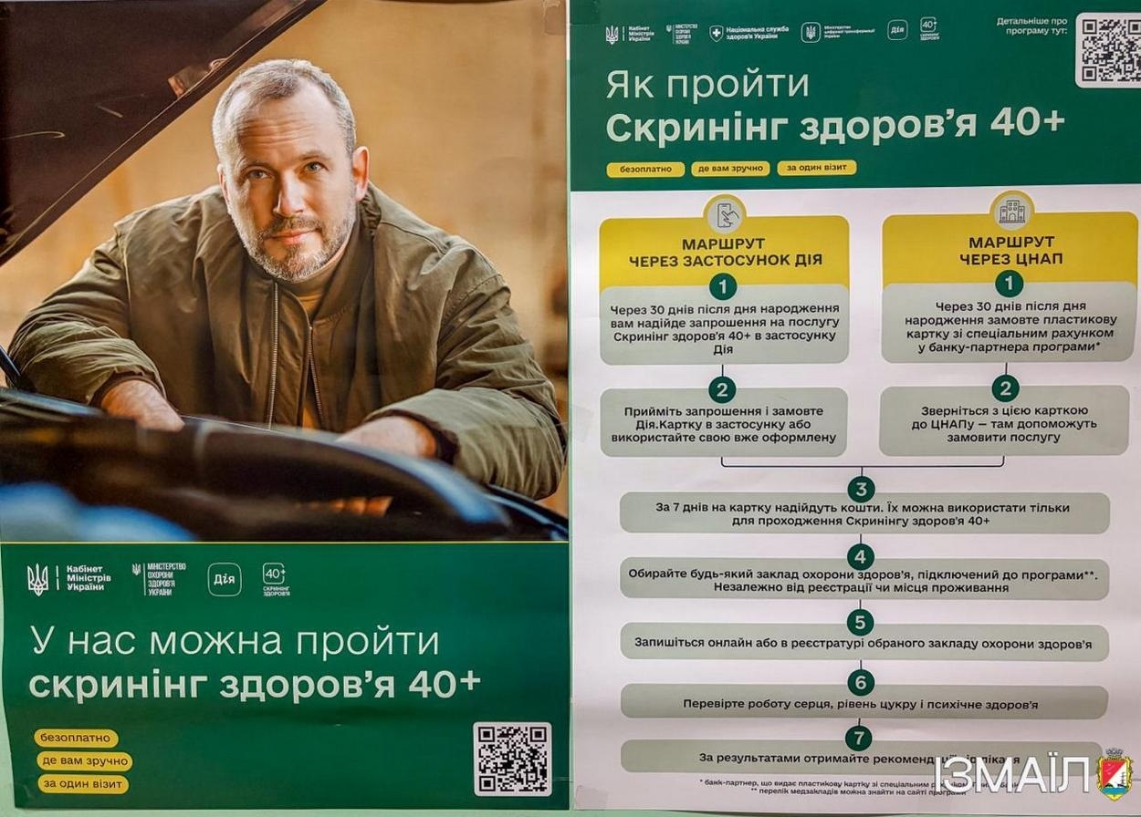 В Ізмаїлі стартувала програма безкоштовного скринінгу здоров’я тих, кому вже понад 40 років