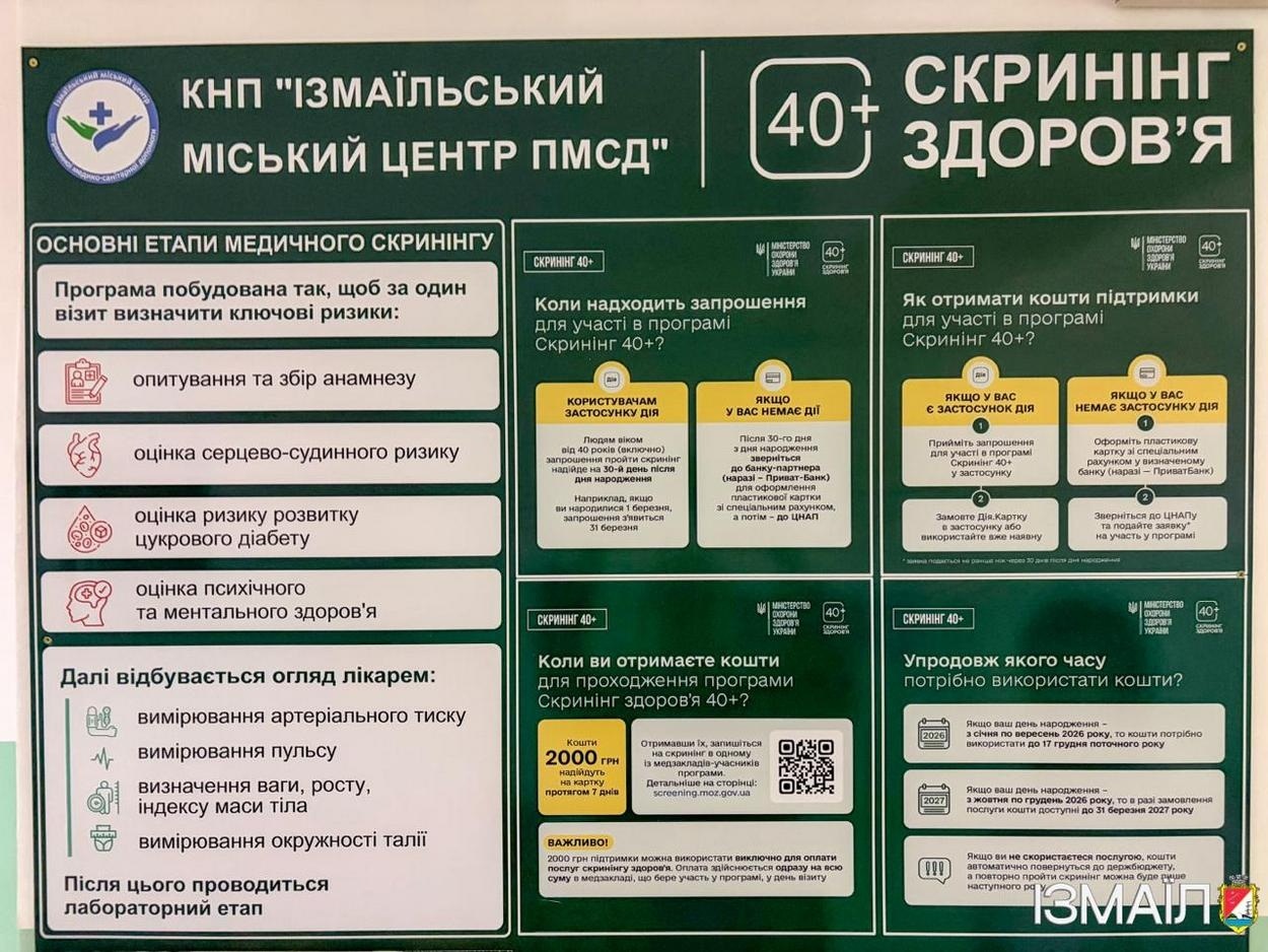 В Ізмаїлі стартувала програма безкоштовного скринінгу здоров’я тих, кому вже понад 40 років